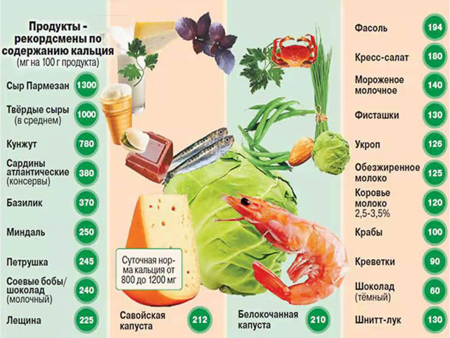 продукты, содержащие кальций