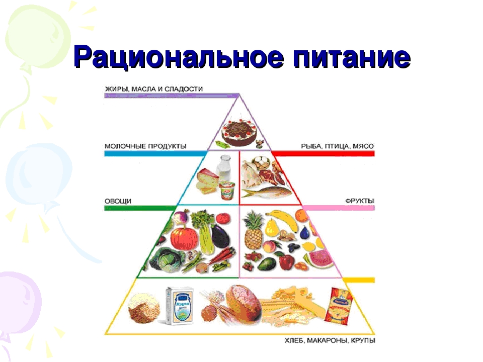 Питание здорового человека должно быть. Рациональное питание. Правильное рациональное питание. Основы рационального питания. Рациональное сбалансированное питание.