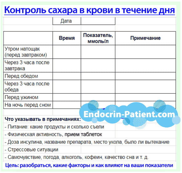 Меню на неделю: образец