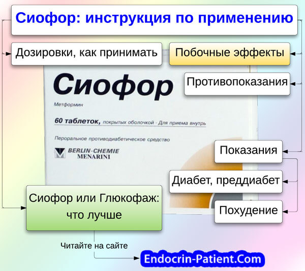 Сиофор: инструкция по применению