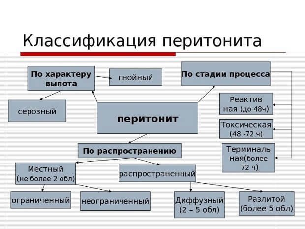 Классификация болезни