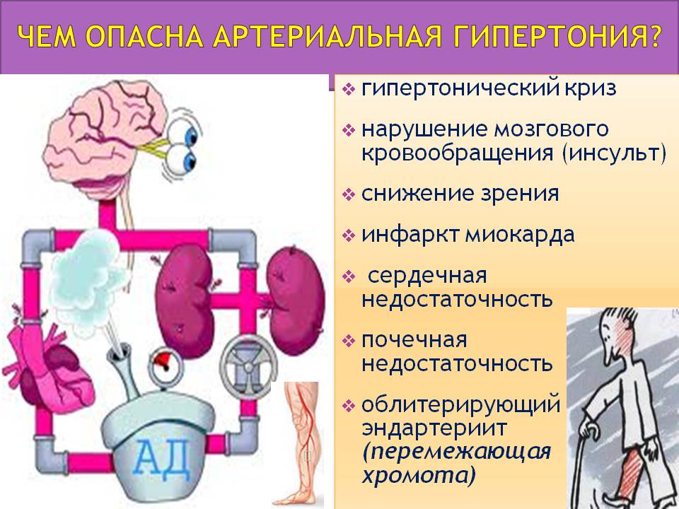 Опасность гипертонии