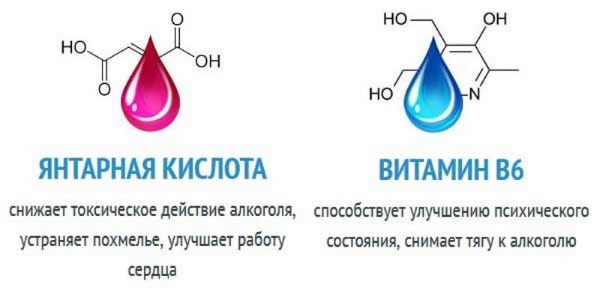 Янтарная кислота - польза для организма, для похудения, от похмелья. Инструкция по применению