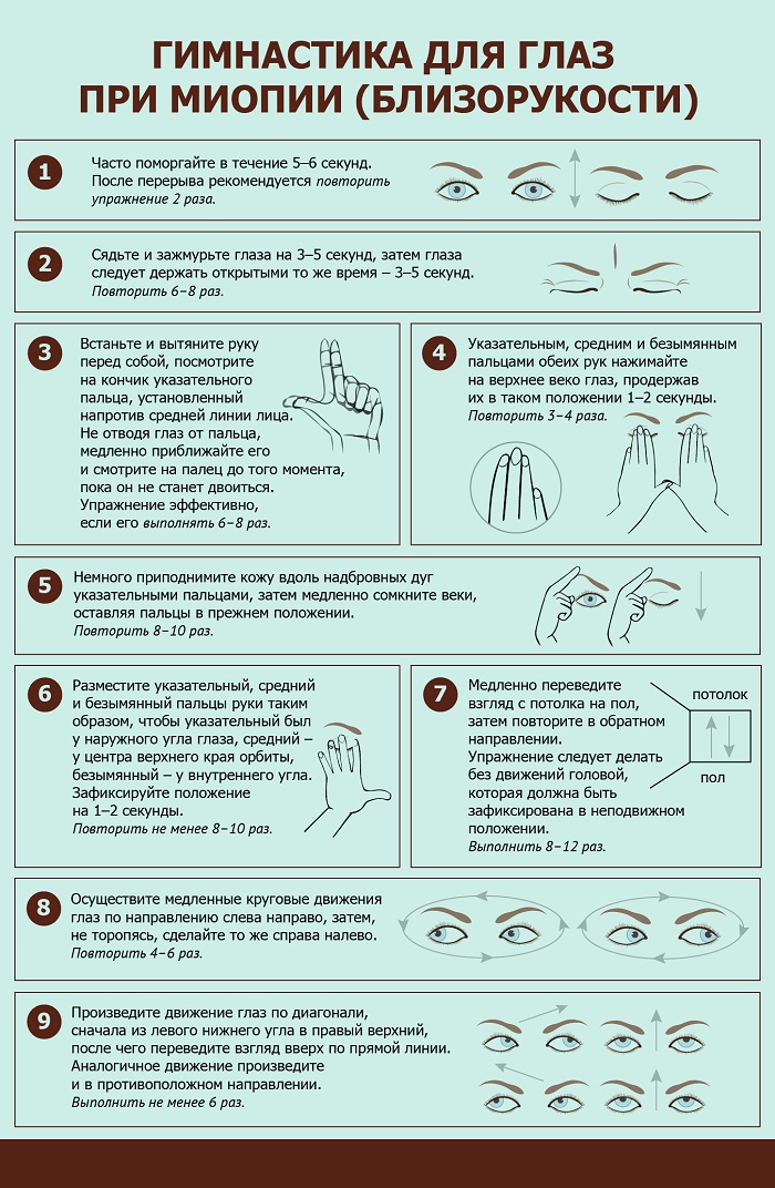 Гимнастика по Норбекову. Упражнения для улучшения зрения, глаз при астигматизме, глаукоме, дальнозоркости