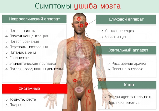 Тошнота, слабость и головокружение. Причины и что делать, лечение