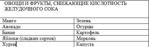 Диета при рефлюксе эзофагите. Меню на каждый день, неделю, в период обострения, рецепт