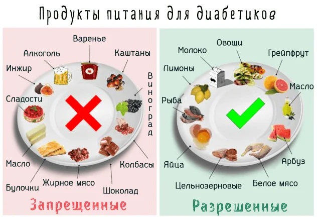 Продукты полезные для почек и вредные при беременности, диабете, пиелонефрите, воспалении, камнях