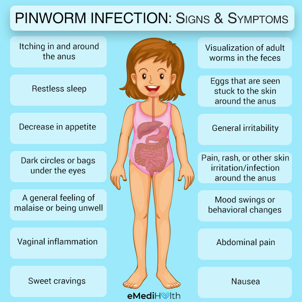 signs and symptoms of pinworms