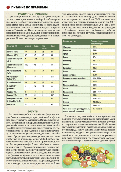 Схема питания при сахарном диабете