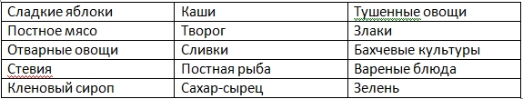 Продукты понижающие и снижающие кислотность желудка