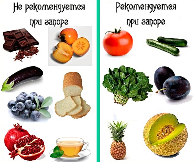 Диета при хроническом колите кишечника с запорами