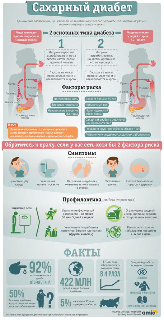 Народные средства для лечения поджелудочной железы