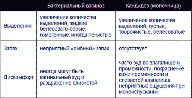 Как вылечить молочницу раз и навсегда?