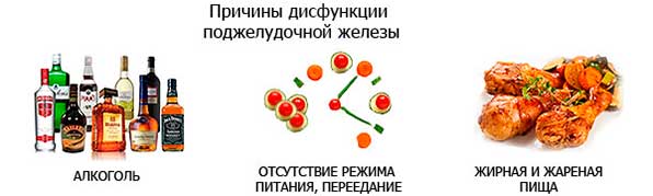 причины дисфункции поджелудочной