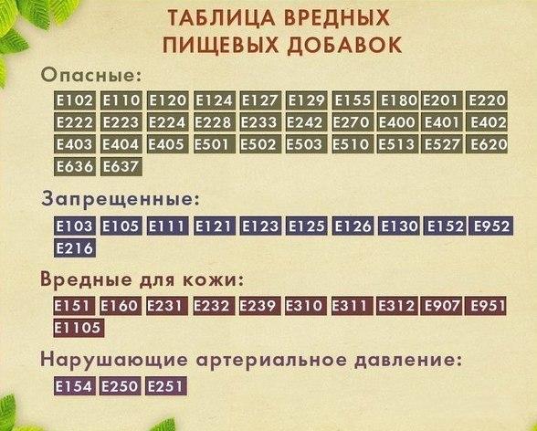 Таблица пищевых добавок