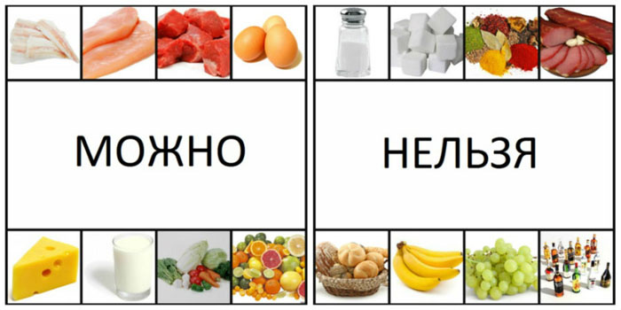 Разрешенные и запрещенные продукты