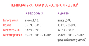 Почему у человека низкая температура тела