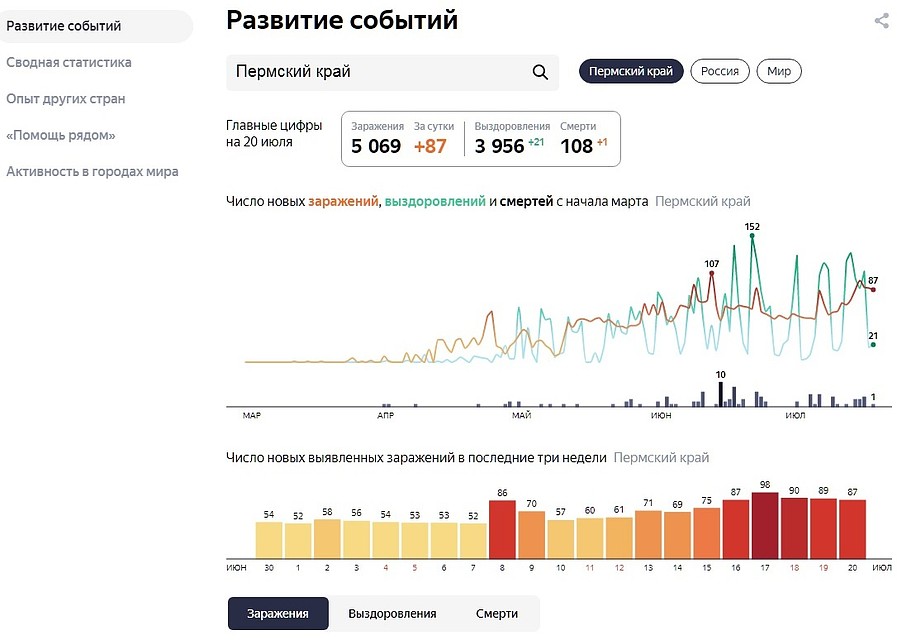 Какой вирус сейчас ходит в москве. Яндекс диск инфографика.