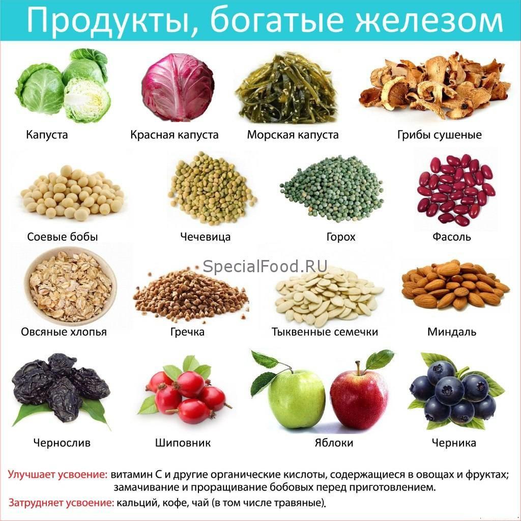 Источники железа