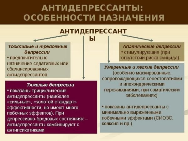 Особенности назначения антидепрессантов