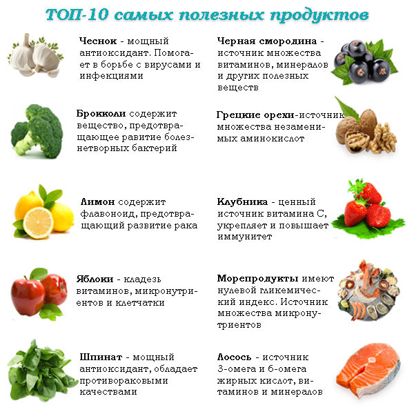 Полезные продукты