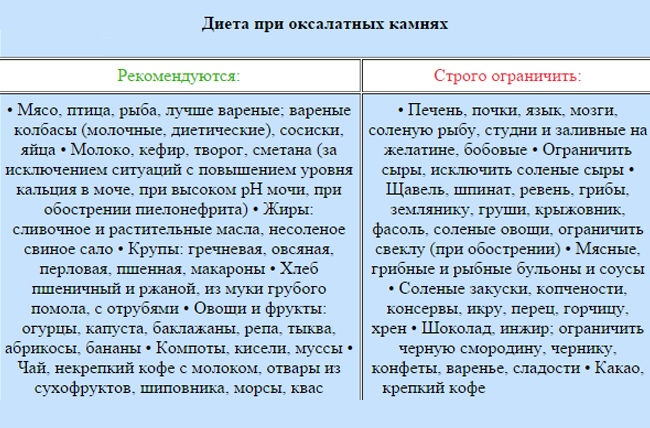 диета при оксалатных камнях