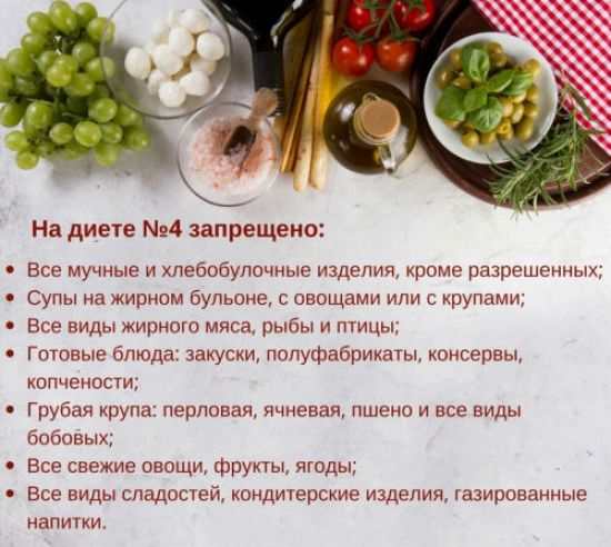 Запрещенные продукты при столе 4