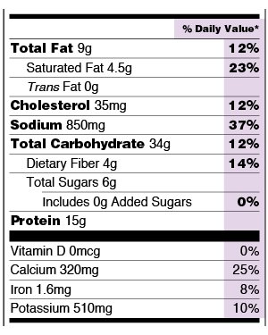 Percent Daily Value on Sample Label
