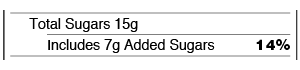 Total Sugars on Sample Label