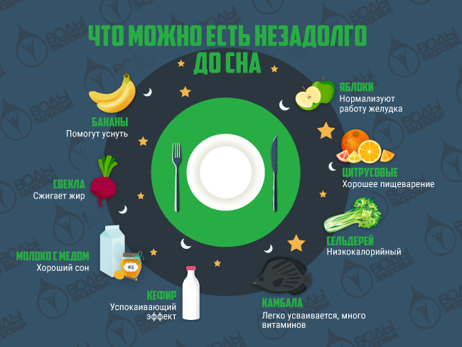 полезные продукты на ночь