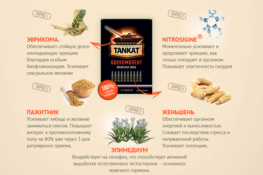 Самое полезное для мужчин. Тонгкат боекомплект мужская. Продукты питания для мужской потенции. Мужские продукты для повышения потенции. Продукты для повышения мужской силы.